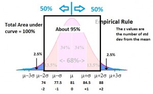 Example1EmpiricalGraphNormal95