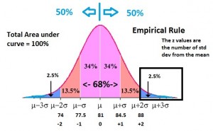 Example1EmpiricalGraphNormalABOVE2
