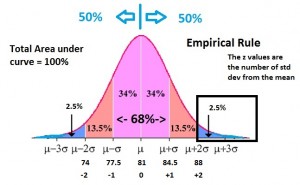 Example1EmpiricalGraphNormalABOVE2