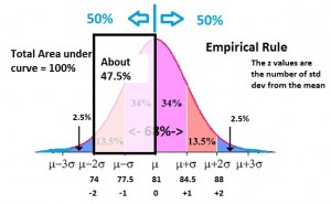 Example1EmpiricalGraphNormalDOwn2Stddev