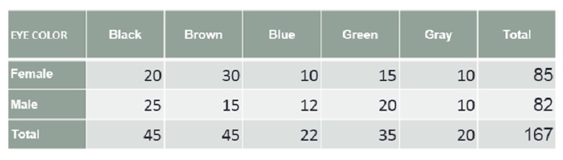 Eye Color Probability Chart