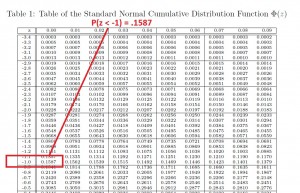 T Value Chart Stats