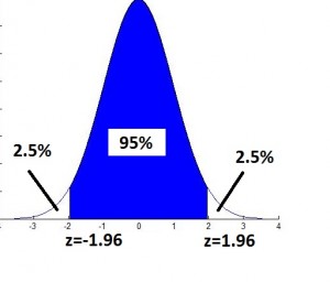 BellCurve_95Shaded