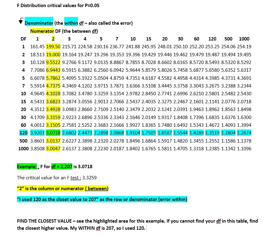 F Chart Stats